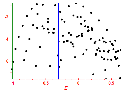 Strength function log